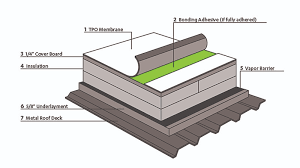 tpo roofing system